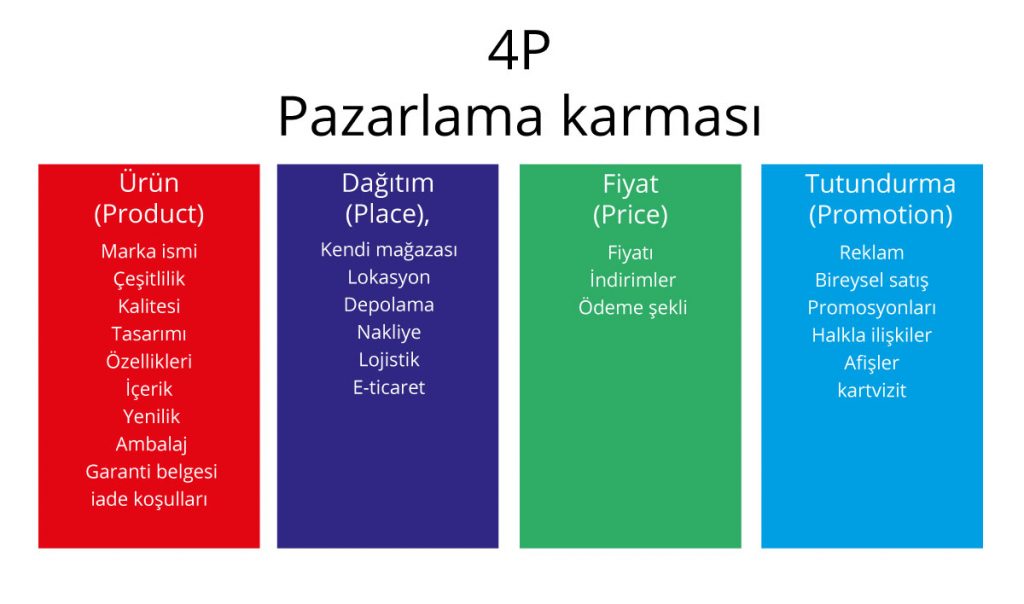 Bir Ürün Üzerine Pazarlama Stratejisi Nasıl Oluşturulur? - Ecenur Ak